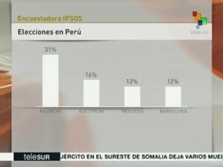 Perú: Fujimori pierde puntos en preferencias electorales