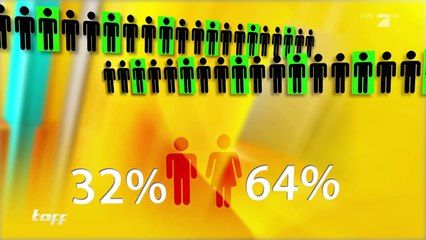 Welttag der Handhygiene | taff | ProSieben