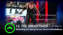 Who sits at top this week's WWE Power Rankings_ March 20, 2016