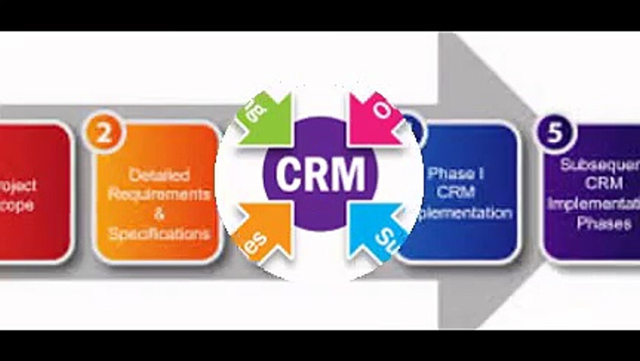 crm software for small business