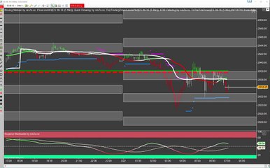 Emini S&P Trading: Pre-Market Quick Shot (22 Mar 2016)