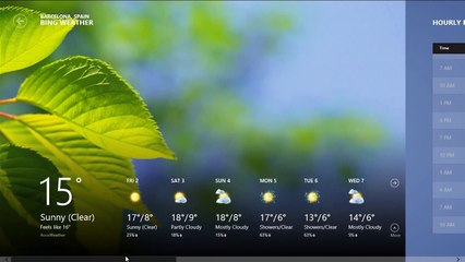 Weather Metro App - Overview