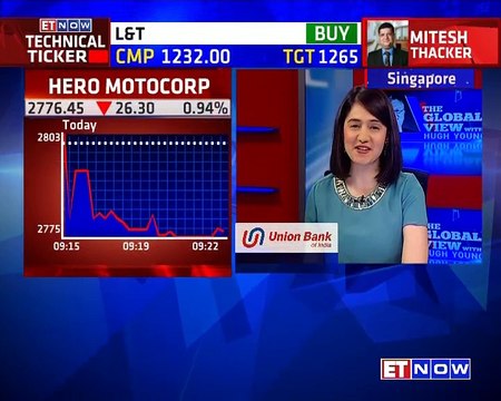 Global view with FIIs | Hugh Young | ET NOW