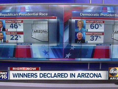 Donald Trump, Hillary Clinton win Arizona, according to early results