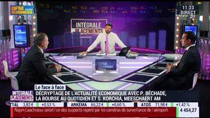 La minute de Béchade : Le pire scénario c'est l'anticipation du retour de l'inflation - 23/03
