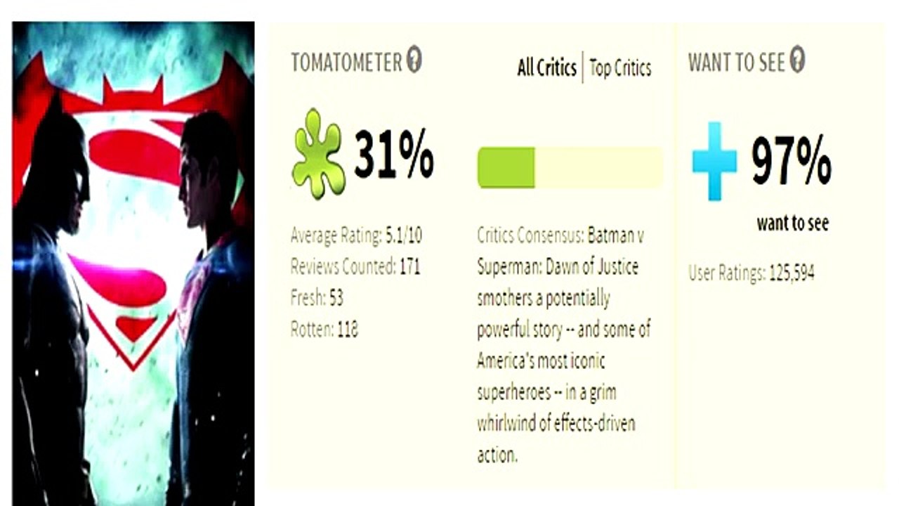 Ben Affleck triste des critiques sur Batman vs Superman ?