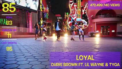 VEVOs 100 Most Viewed Music Videos (March 2016)
