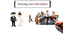 Mybookingbox, Book Restaurant in London, London Budget Hotels