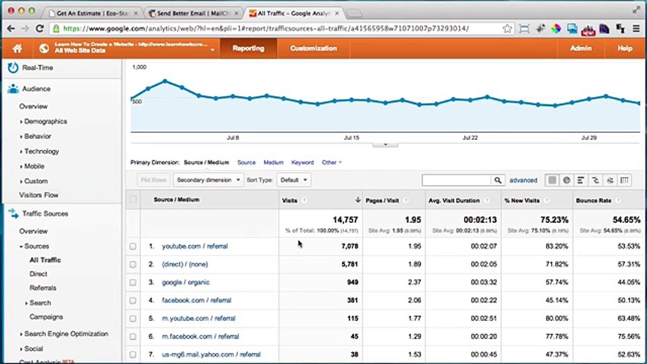 Make a Website Step by Step 5