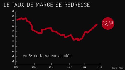 Entre Hollande et Gattaz, un divorce bien compris