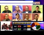 Total News Exit Poll : Fate of Arvind Kejriwal, Harsh Vardhan, Sheila Dikshit, Part 5