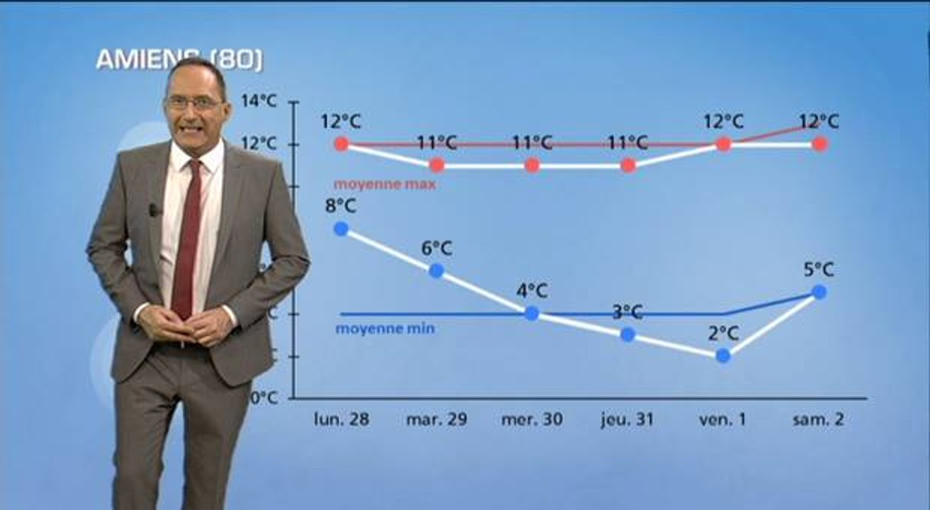 Météo semaine prochaine : agité avant une amélioration