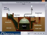 Biogas Plant