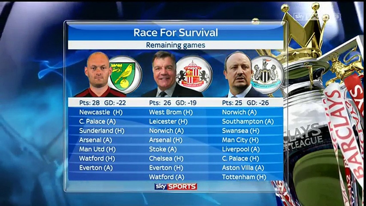 Goals On Sunday 27-03-2016