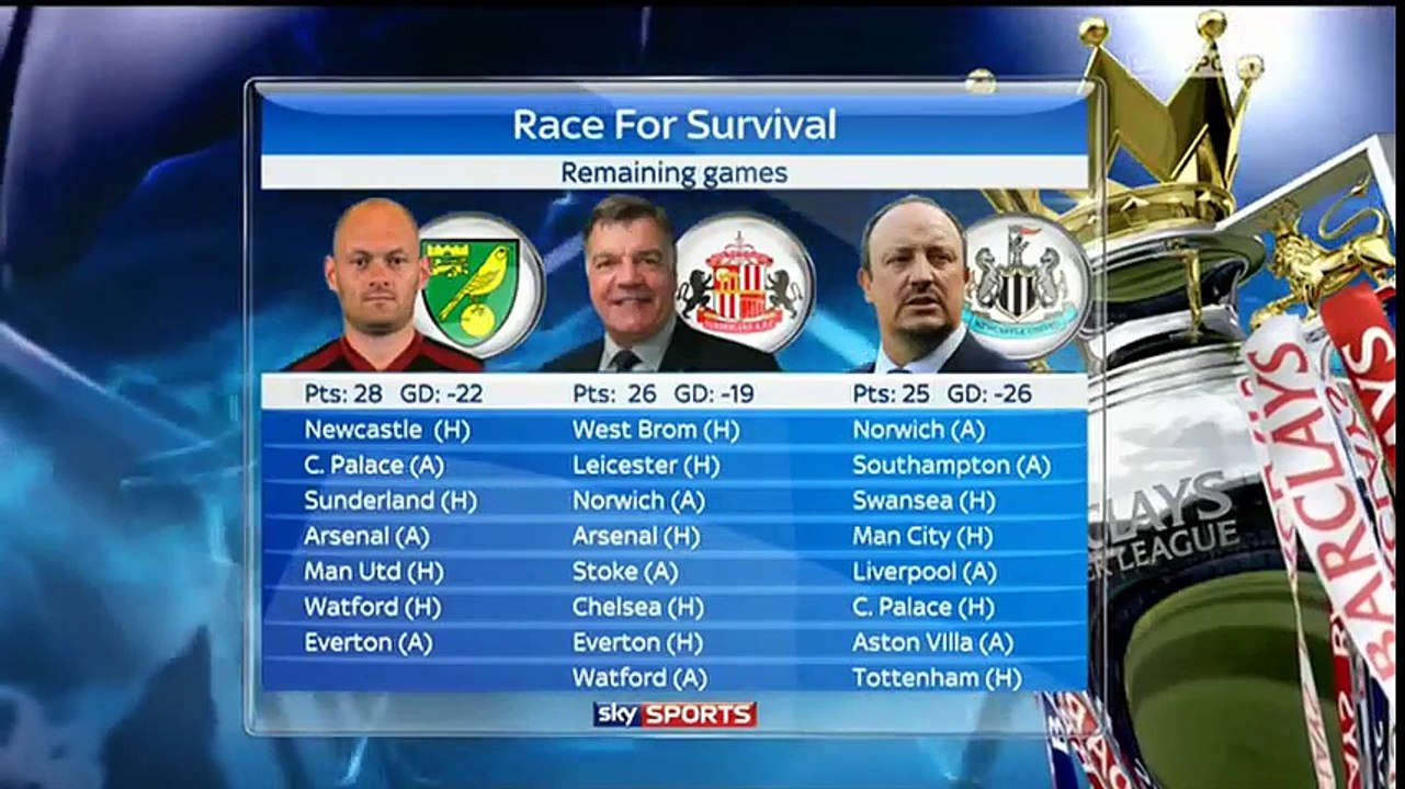 Goals On Sunday – 27 March 2016 – Match Highlights