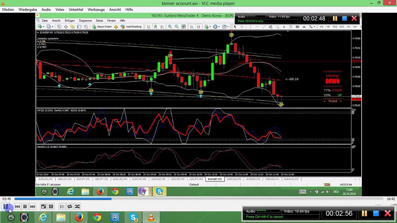 binare optionen - erfahrungen mit bdswiss – binäre optionen