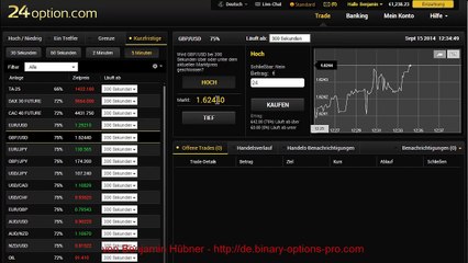 binare optionen - binäre optionen anfänger fehler vermeiden
