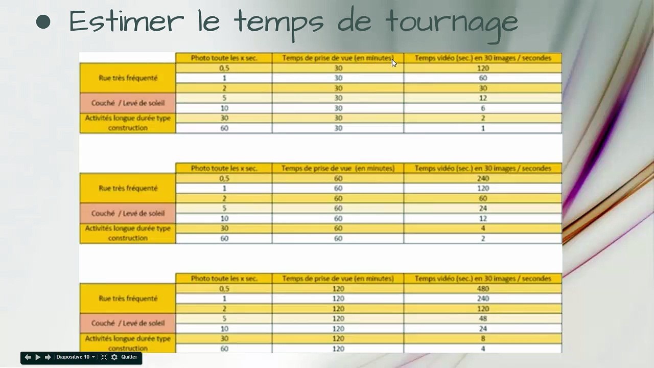 201603 Créer un Time Lapse Desages