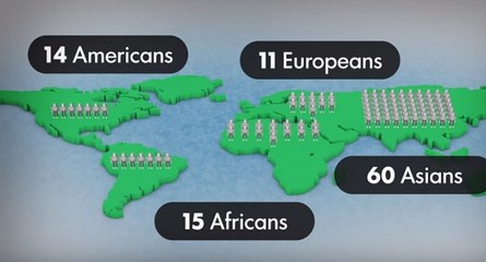 Si le monde était peuplé de seulement 100 personnes