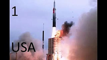 Nuclear Power Countries Under NPT