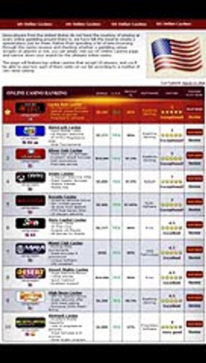 US Online Casinos March 2016
