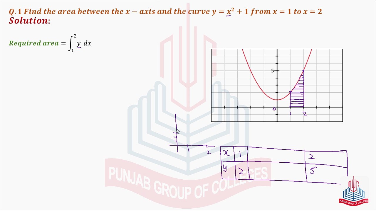Question No.1