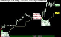 Easylivetrade crude oil automatic Buy Sell signal software