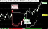 Nifty Live Buy Sell Signal Software for Easylivetrade