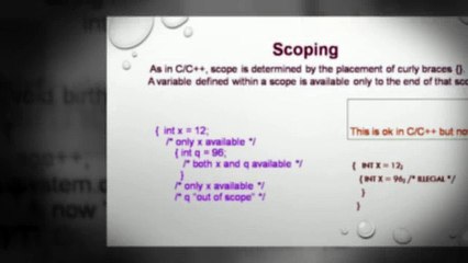 lara technologies java concepts