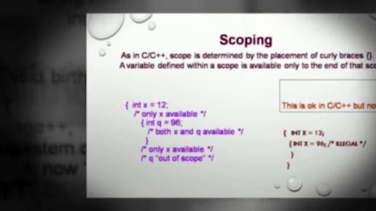lara technologies java concepts