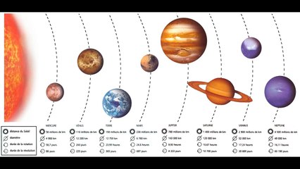 Classification Of Planets In Our Solar System ✪ Blow Your Mind ✪