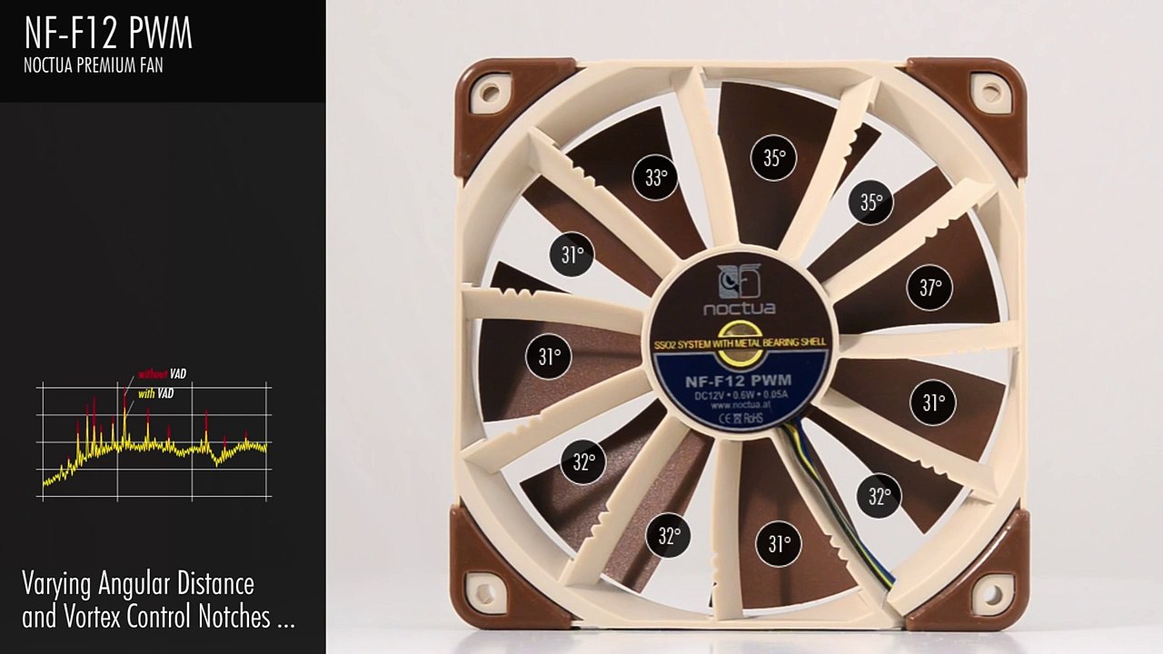 Así es el ventilador Noctua NF-F12 PWM