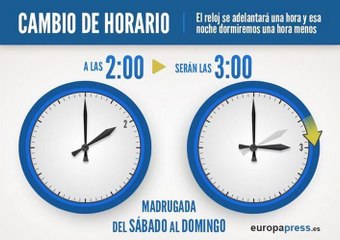 Cambio de hora: a las 2 serán las 3