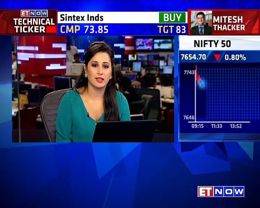 Rate Cuts Expected At The Upcoming RBI Meet