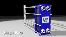 WORKING PRINCIPAL OF SINGLE PASS PLATE HEAT EXCHANGER - Ved Engineering Works