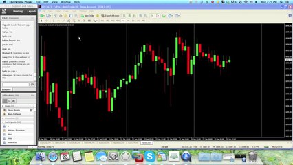 Tutorial to Draw Support and Resistance (Episode 1/18)