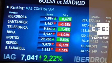 La Bolsa española recupera los 8.800 puntos tras subir el 0,21%