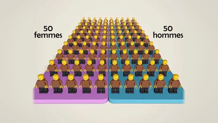 Si il y avait 100 personnes sur terre
