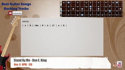 Stand By Me - Ben E. King Bass Backing Track with scale, chords and lyrics