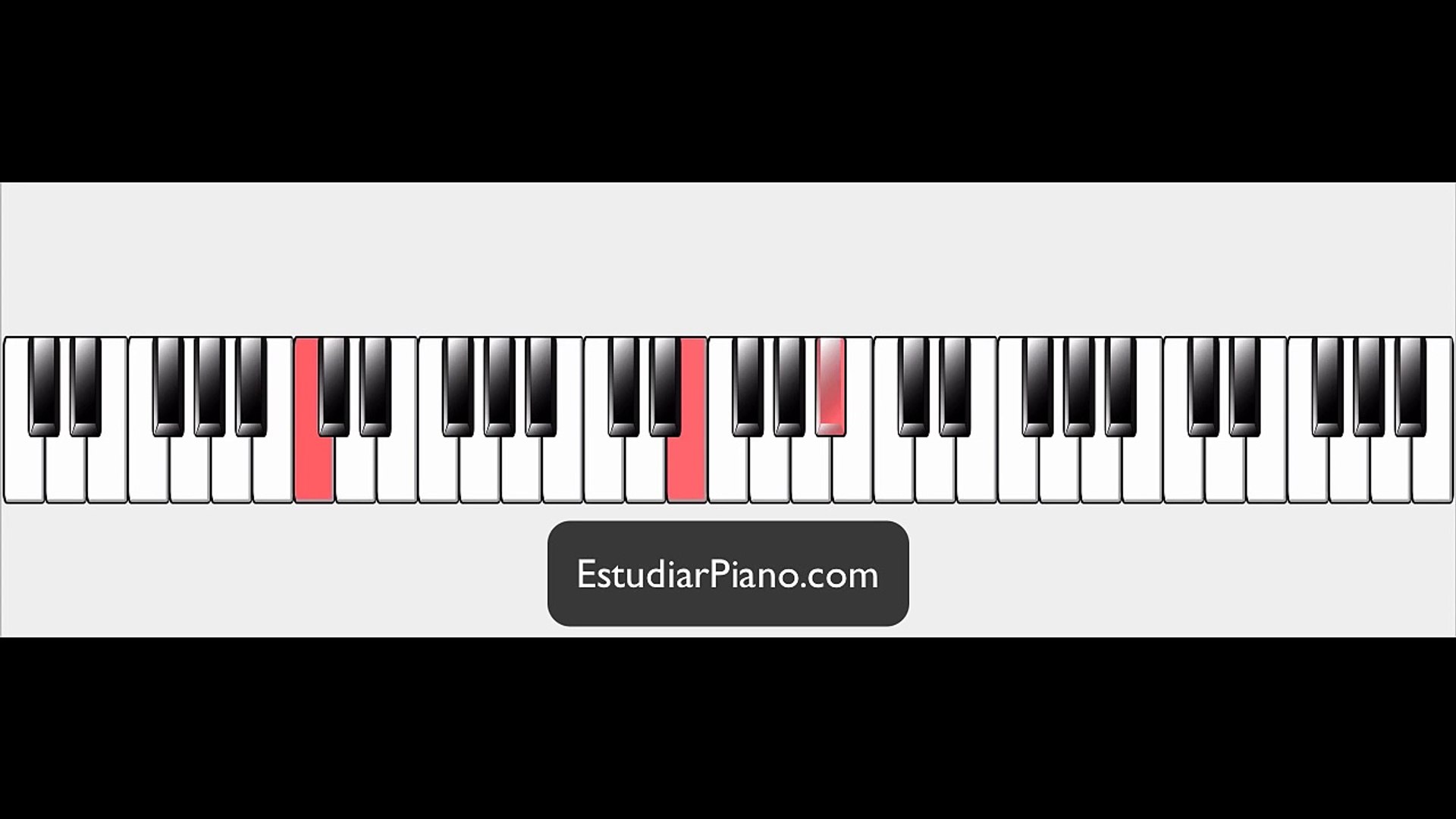 Cómo tocar La pantera rosa en Piano / How play The Pink Panther on Piano - Dailymotion Video