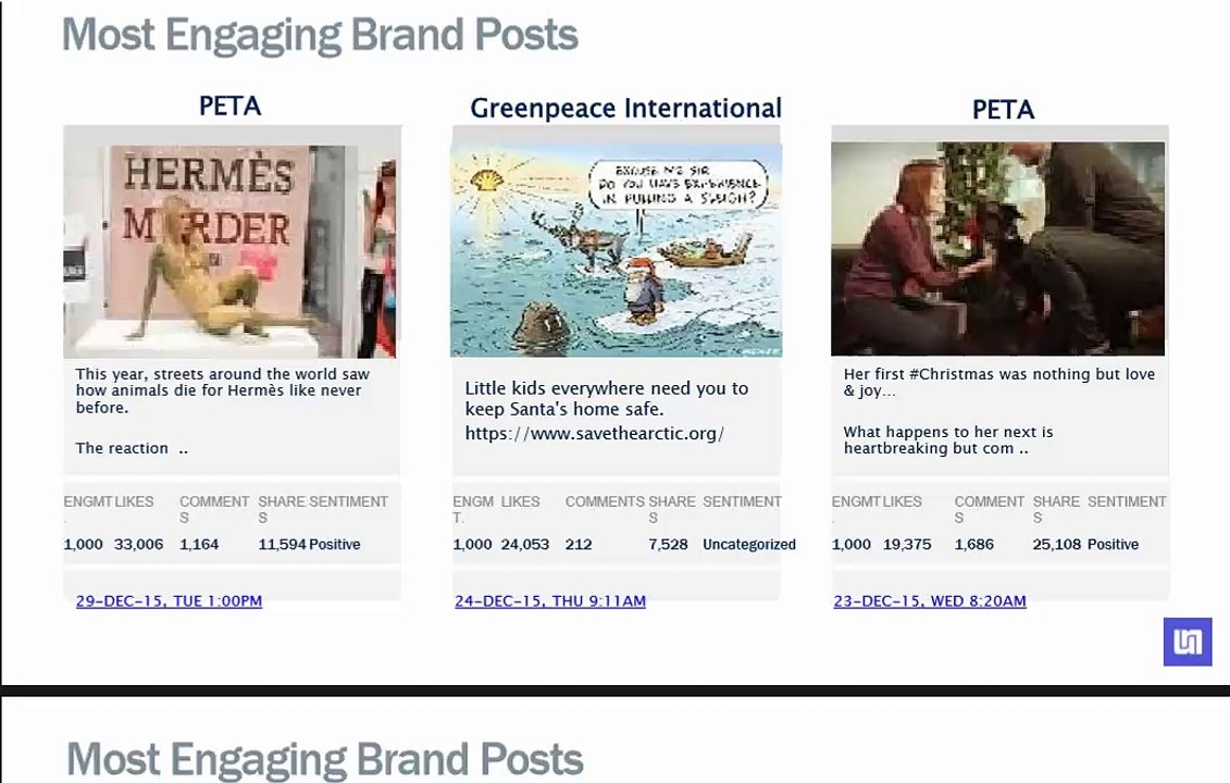 Top Non Profits On Social Media Q4 2015