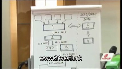 IZJAVA LENCE RISTEVSKA PRES SJO TVRDINA  30 03