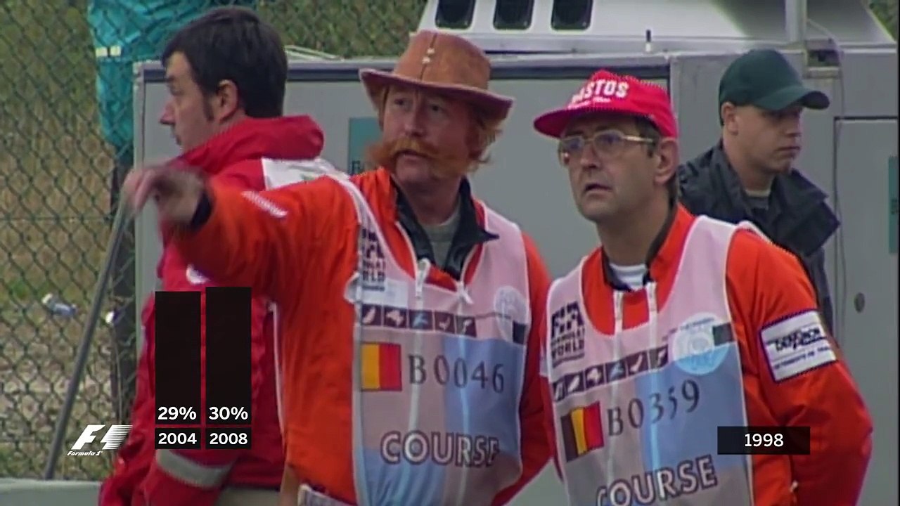 Belgian Grand Prix - 1998 Chaos & Carnage in Spa