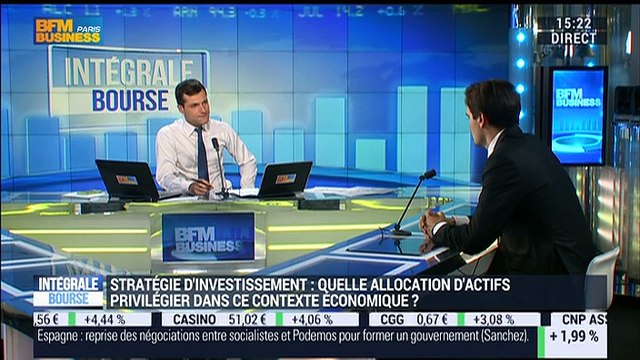 Fed: Janet Yellen s'est montrée très colombe hier en écartant la perspective d'une hausse des taux en avril - 30/03