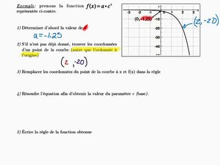 Règle d'une fonction exponentielle
