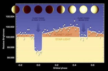 Nasa, Lavla Kaplı Sıcak Bir Gezegenin Atmosferini İnceledi