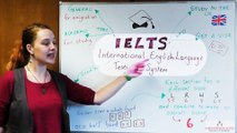IELTS Preparation - What is the IELTS exam