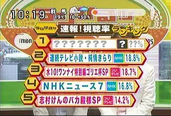 [2000年代バラエティ傑作シリーズ] ラジかる（2006年4月13日 ＯＡ）