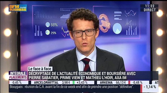 Pierre Sabatier VS Mathieu L'Hoir (2/2): Se dirige-t-on vers une tendance haussière des marchés ? – 31/03