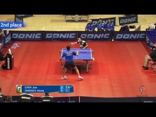 Top 3 Hits TTCLM Rd6